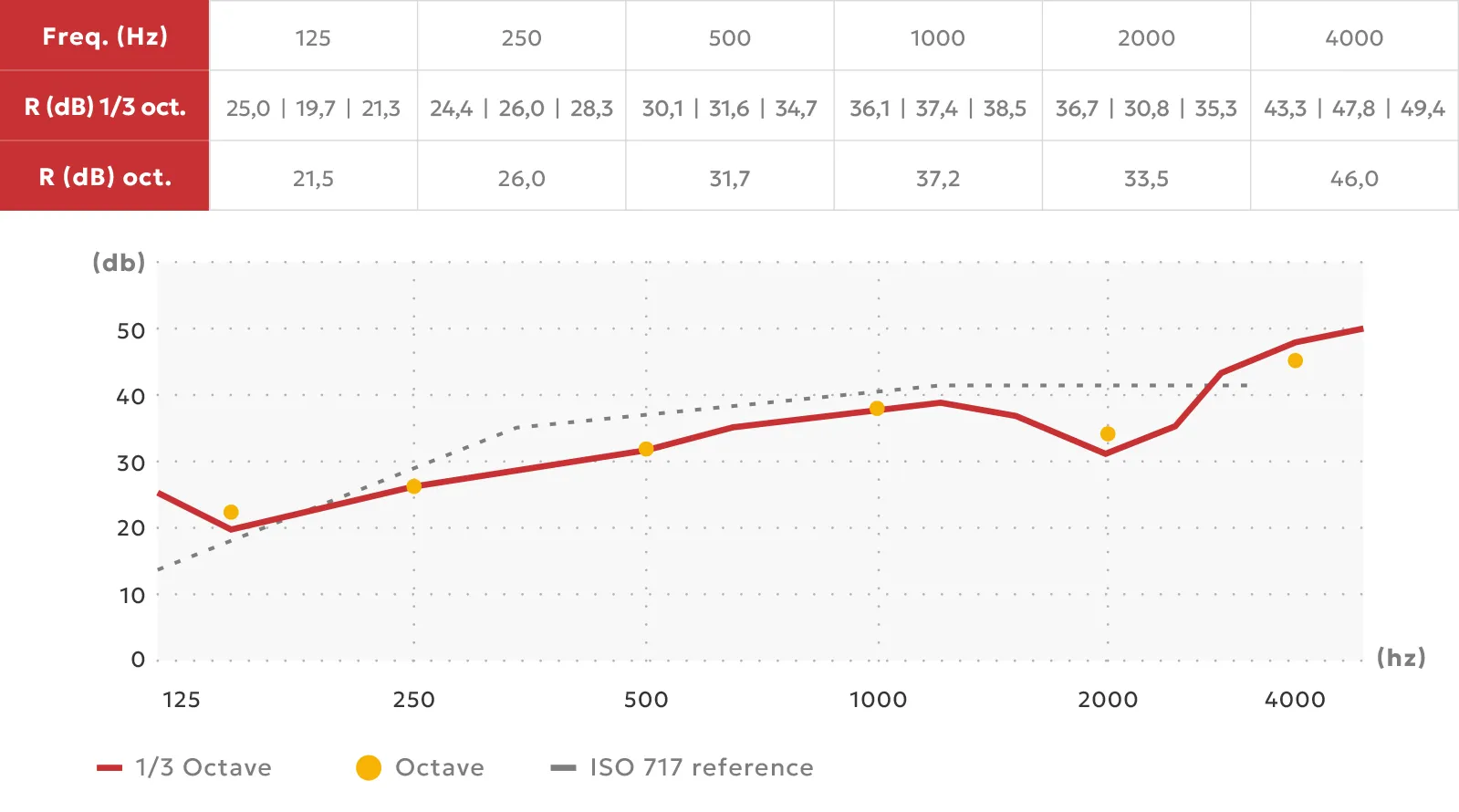 acusticos aislantes pantalla 4