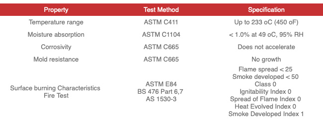 termicas calor-isoglass-4-b