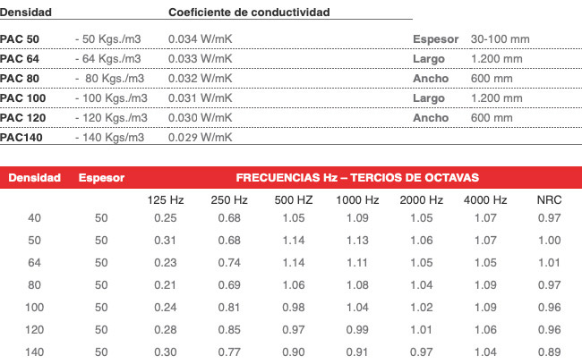 termicas calor-termolana-2-b