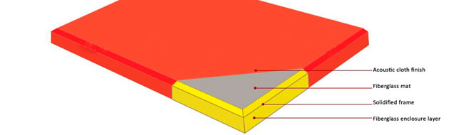 acusticos absorbentes-entretelado