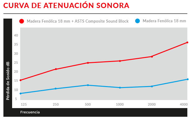 acusticos aislantes-composite-2
