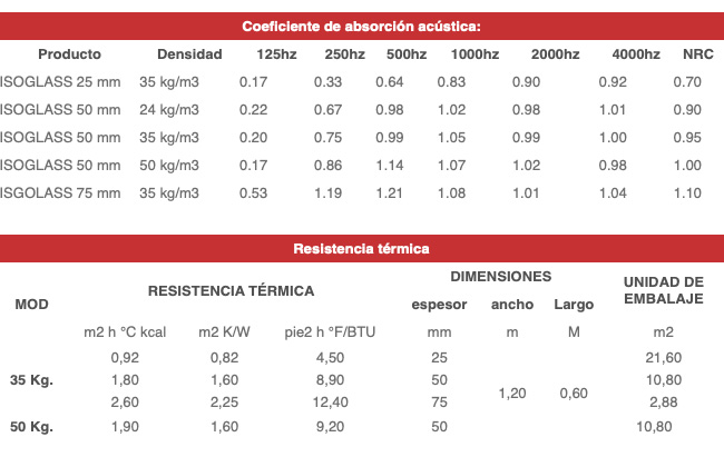termicas calor-isoglass-6-b
